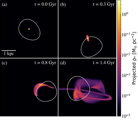 Star cluster destruction over time simulation Star cluster destruction over time simulation